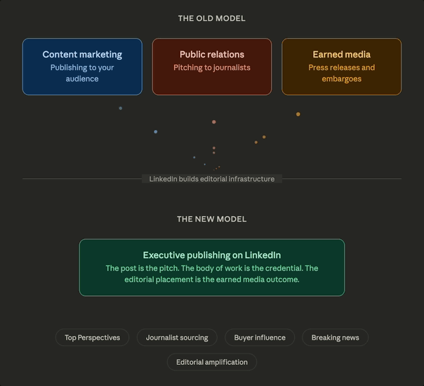 The old model of content marketing, PR, and earned media collapsing into executive publishing on LinkedIn.